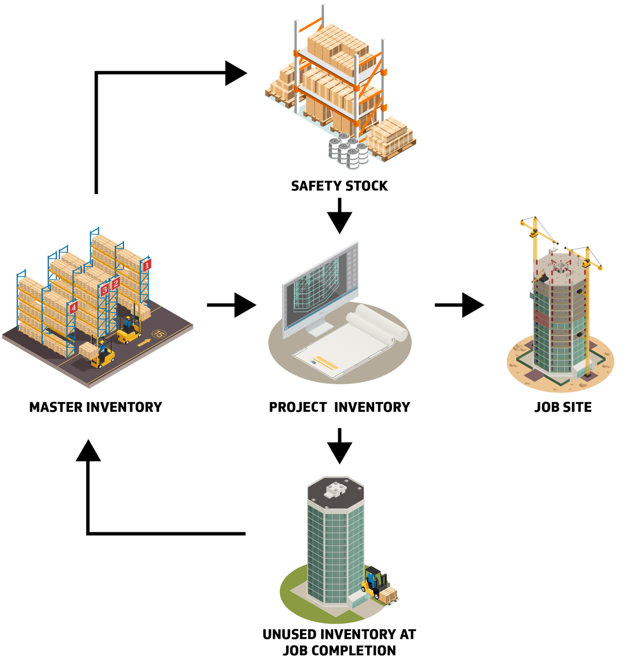 process process